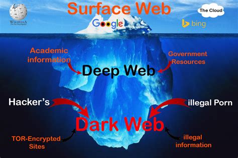 wiki deep web|How to Access the Deep Web & What Youll Find There